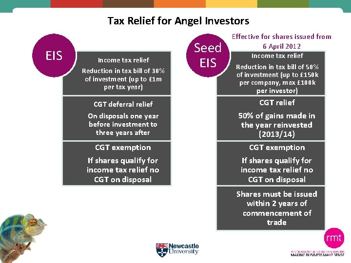 Tax Relief for Angel Investors EIS Income tax relief Reduction in tax bill of