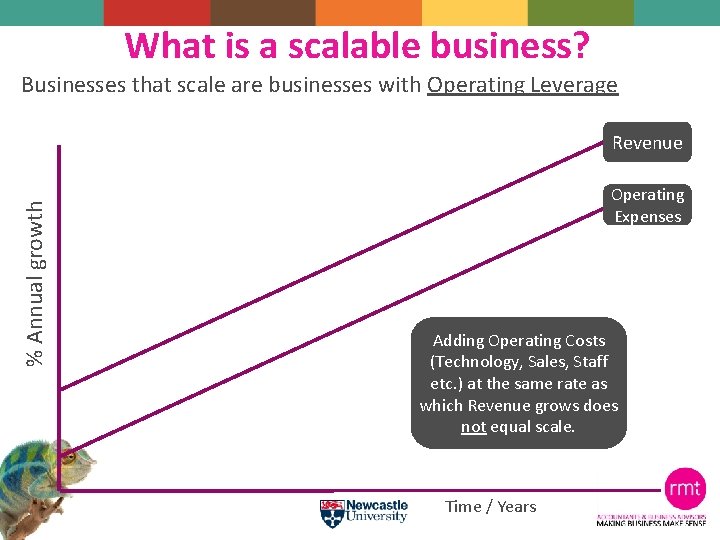 What is a scalable business? Businesses that scale are businesses with Operating Leverage %