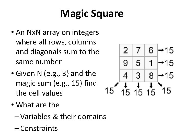 Magic Square • An Nx. N array on integers where all rows, columns and Magic Square • An Nx. N array on integers where all rows, columns and