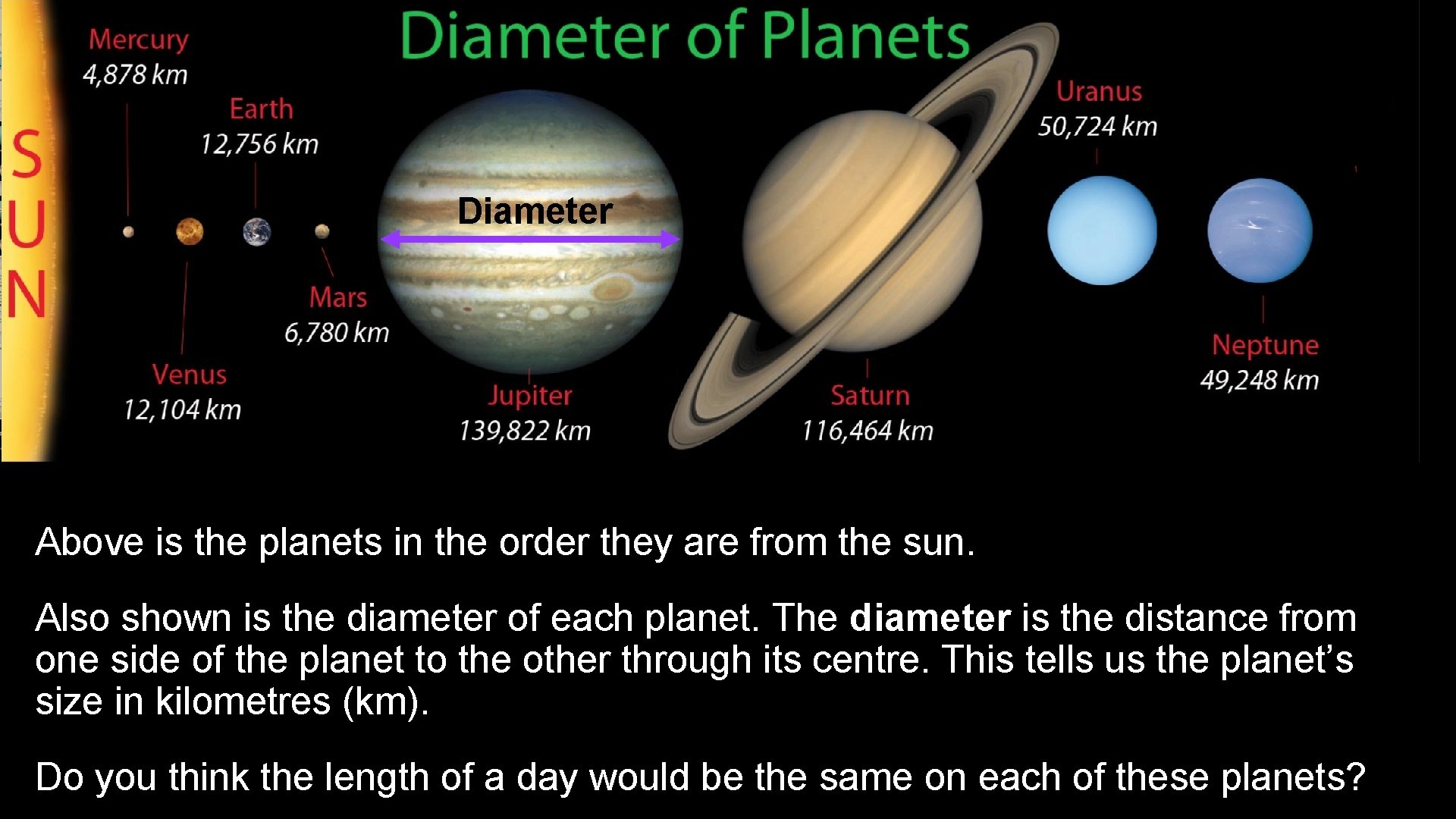 Diameter Above is the planets in the order they are from the sun. Also