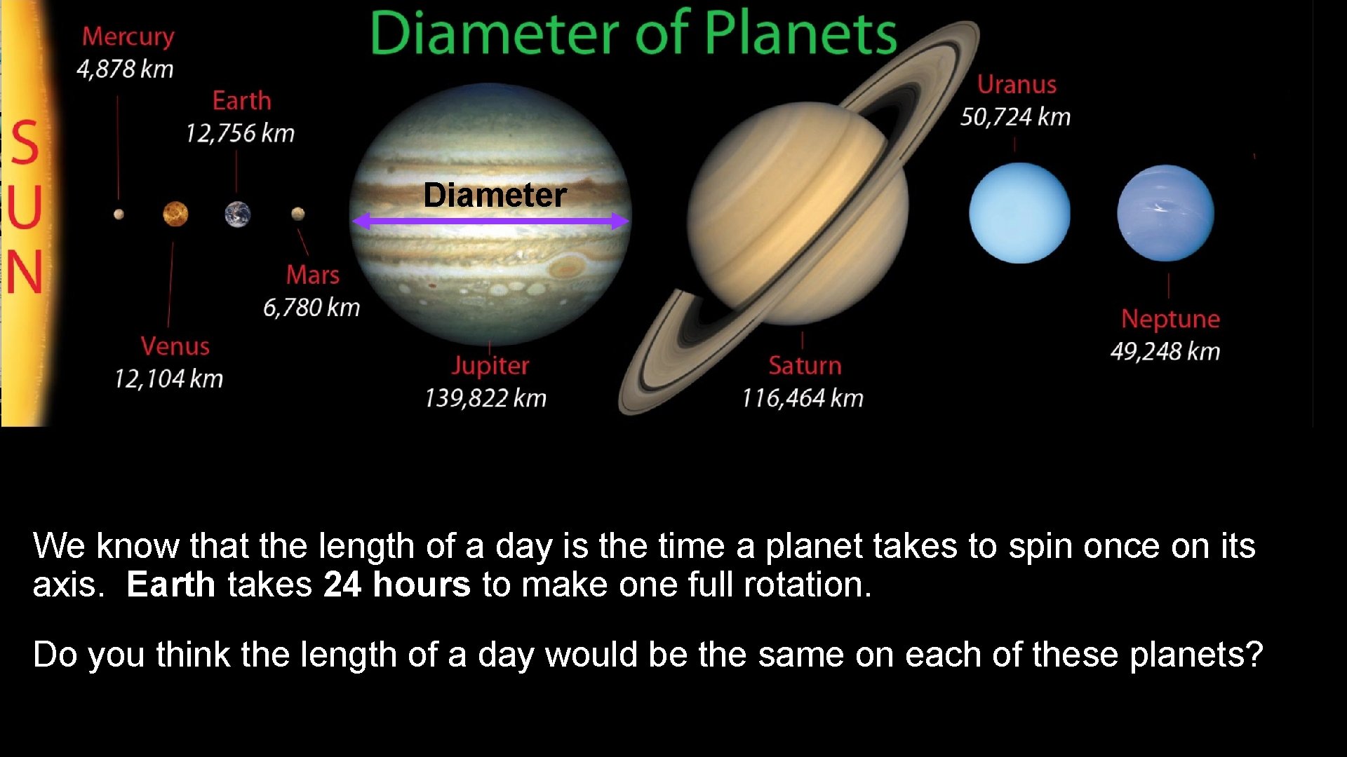Diameter We know that the length of a day is the time a planet