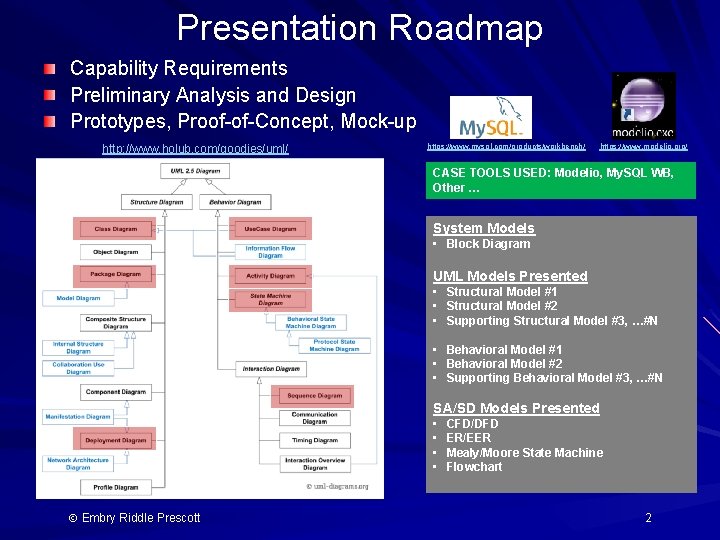 Presentation Roadmap Capability Requirements Preliminary Analysis and Design Prototypes, Proof-of-Concept, Mock-up http: //www. holub.