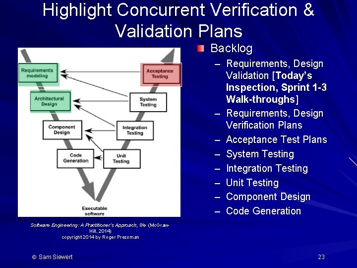 Highlight Concurrent Verification & Validation Plans Backlog – Requirements, Design Validation [Today’s Inspection, Sprint