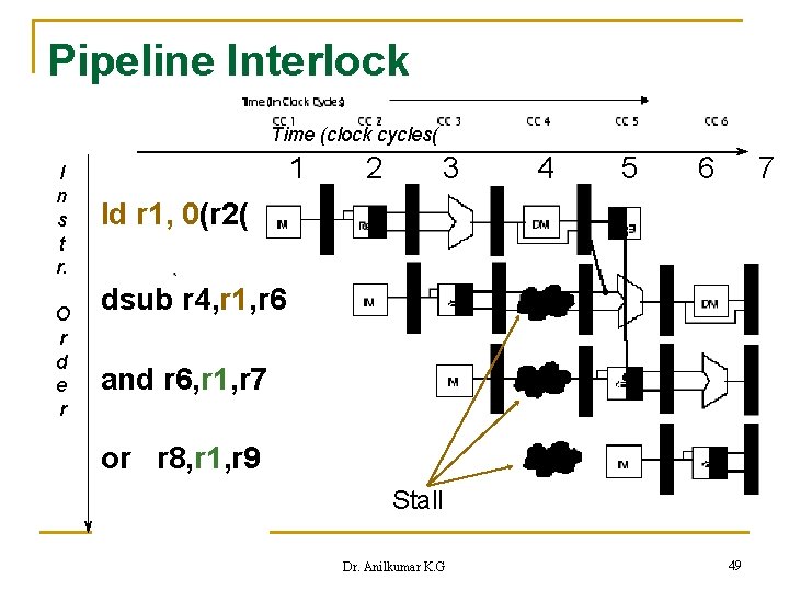 Pipeline Interlock Time (clock cycles( I n s t r. O r d e