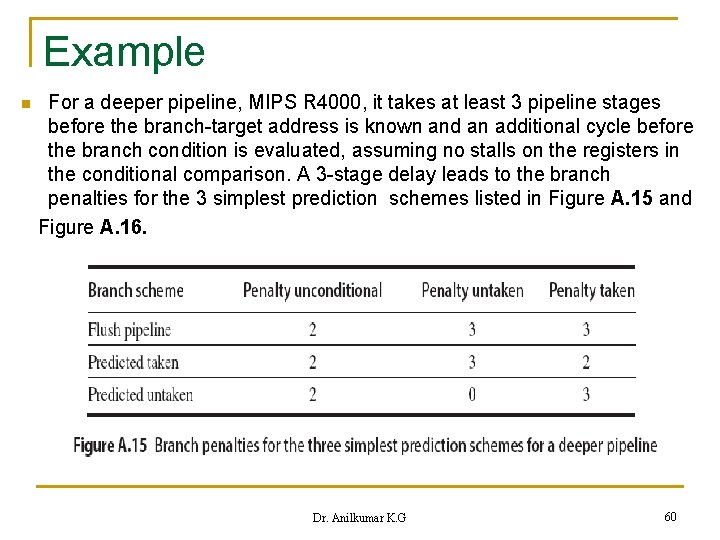 Example n For a deeper pipeline, MIPS R 4000, it takes at least 3