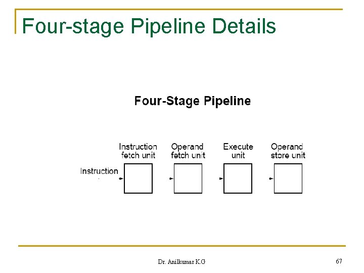 Four-stage Pipeline Details Dr. Anilkumar K. G 67 