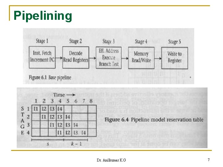 Pipelining Dr. Anilkumar K. G 7 