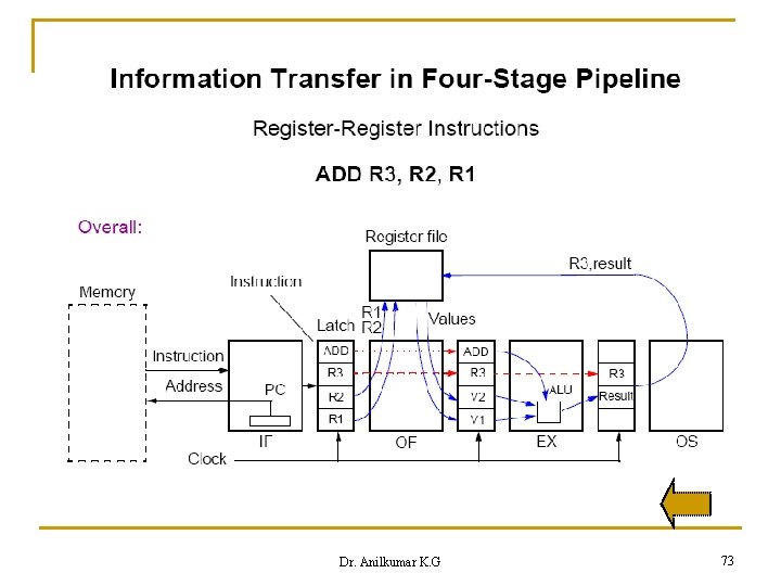 Dr. Anilkumar K. G 73 