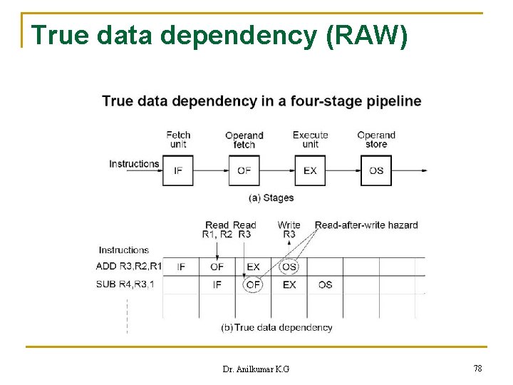 True data dependency (RAW) Dr. Anilkumar K. G 78 