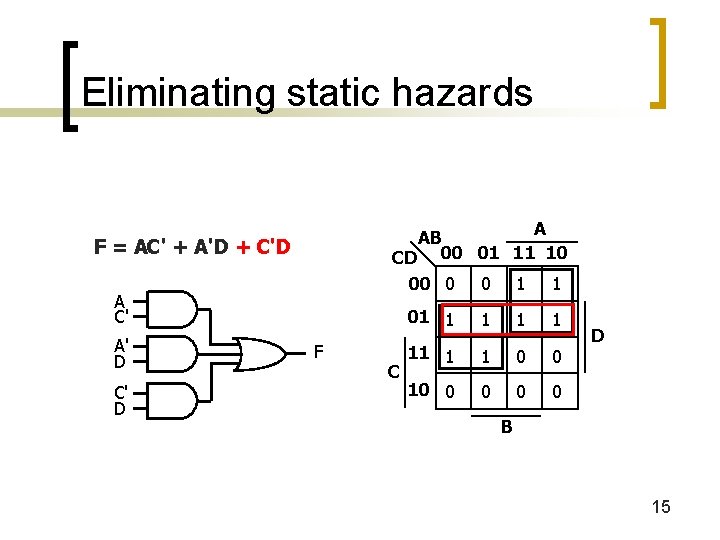 Eliminating static hazards A AB CD 00 01 11 10 00 0 0 1 Eliminating static hazards A AB CD 00 01 11 10 00 0 0 1
