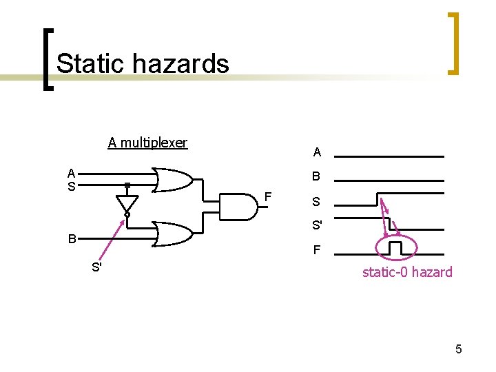 Static hazards A multiplexer A S A B F S S' B F S' Static hazards A multiplexer A S A B F S S' B F S'