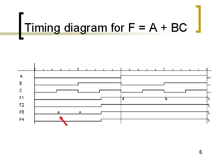 Timing diagram for F = A + BC 6 Timing diagram for F = A + BC 6