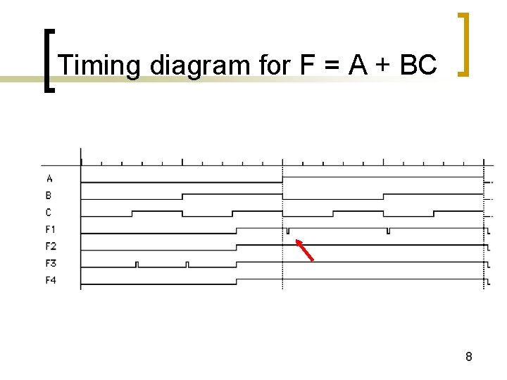 Timing diagram for F = A + BC 8 Timing diagram for F = A + BC 8