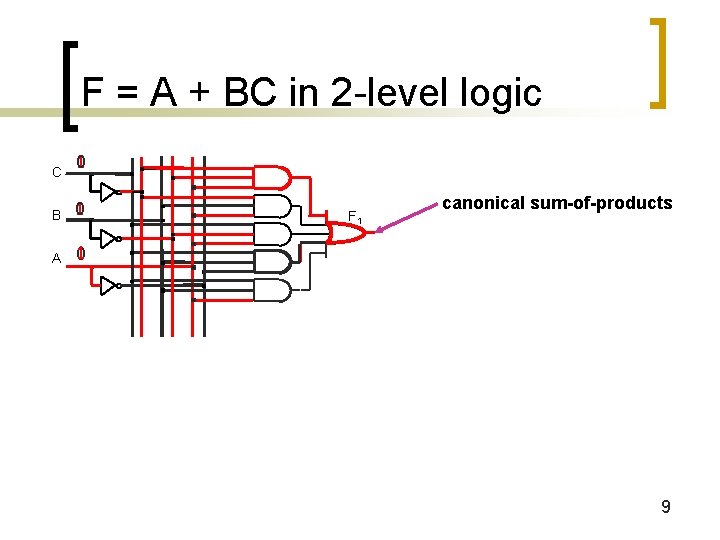F = A + BC in 2 -level logic C 1 0 B 0 F = A + BC in 2 -level logic C 1 0 B 0