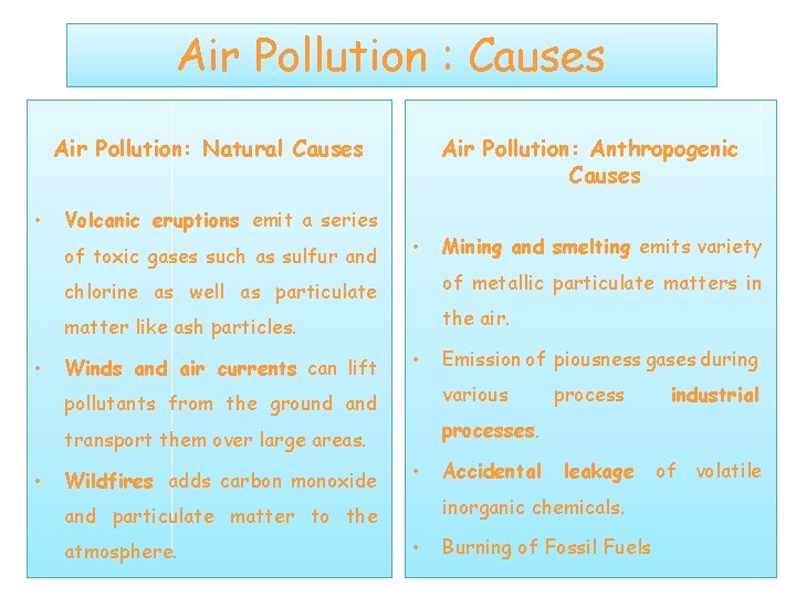 Air Pollution : Causes Air Pollution: Natural Causes • Air Pollution: Anthropogenic Causes Volcanic