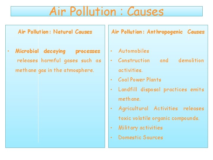 Air Pollution : Causes Air Pollution: Natural Causes • Microbial decaying Air Pollution: Anthropogenic