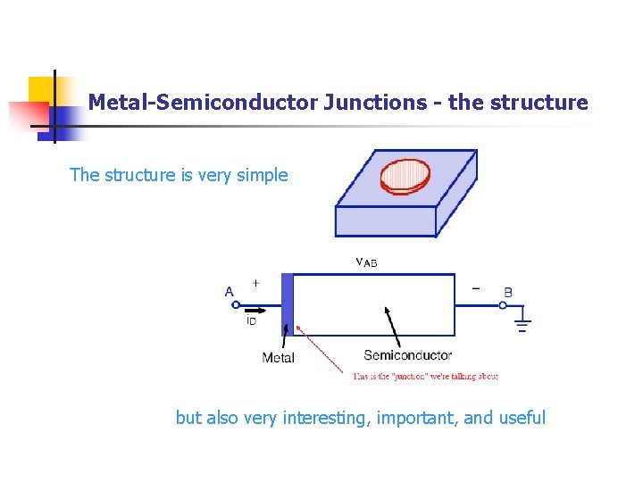 Metal-Semiconductor Junctions - the structure The structure is very simple but also very interesting,