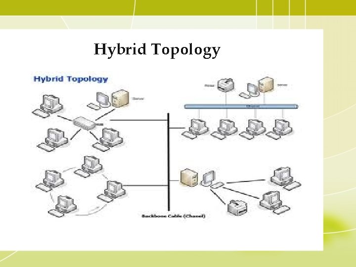 Hybrid Topology 