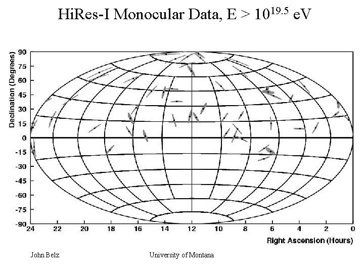 Hi. Res-I Monocular Data, E > 1019. 5 e. V John Belz University of