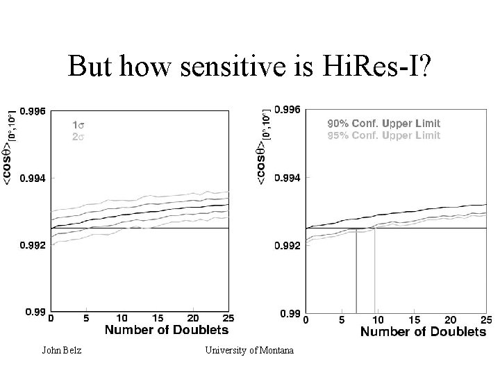 But how sensitive is Hi. Res-I? John Belz University of Montana 