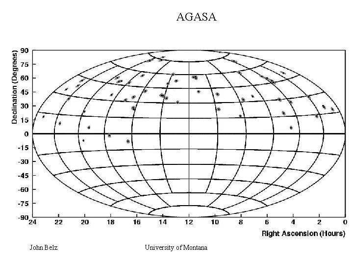 AGASA John Belz University of Montana 