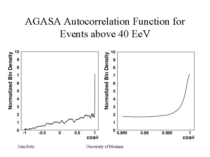 AGASA Autocorrelation Function for Events above 40 Ee. V John Belz University of Montana