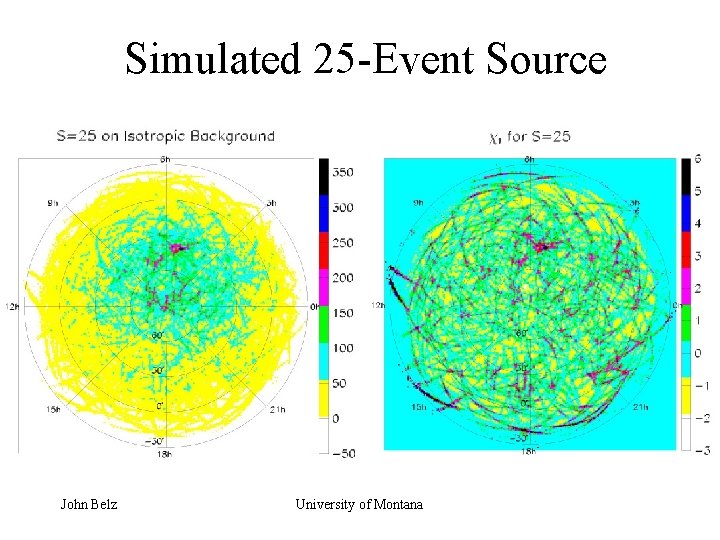 Simulated 25 -Event Source John Belz University of Montana 