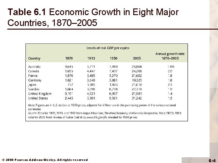 Table 6. 1 Economic Growth in Eight Major Countries, 1870– 2005 © 2008 Pearson