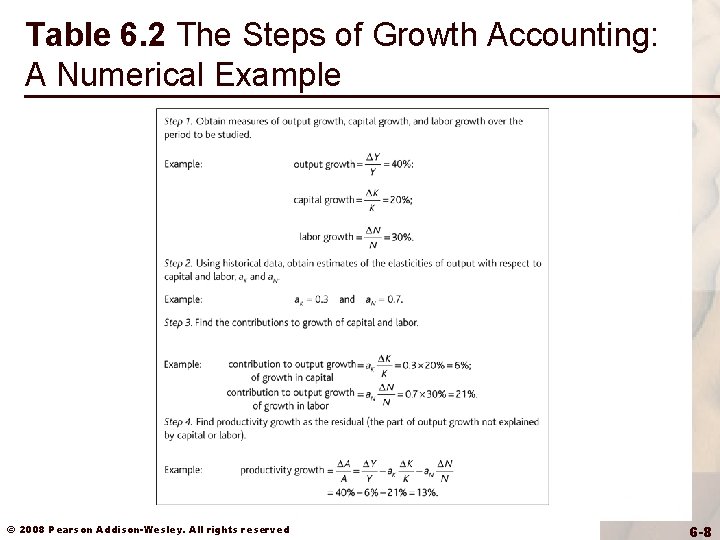 Table 6. 2 The Steps of Growth Accounting: A Numerical Example © 2008 Pearson
