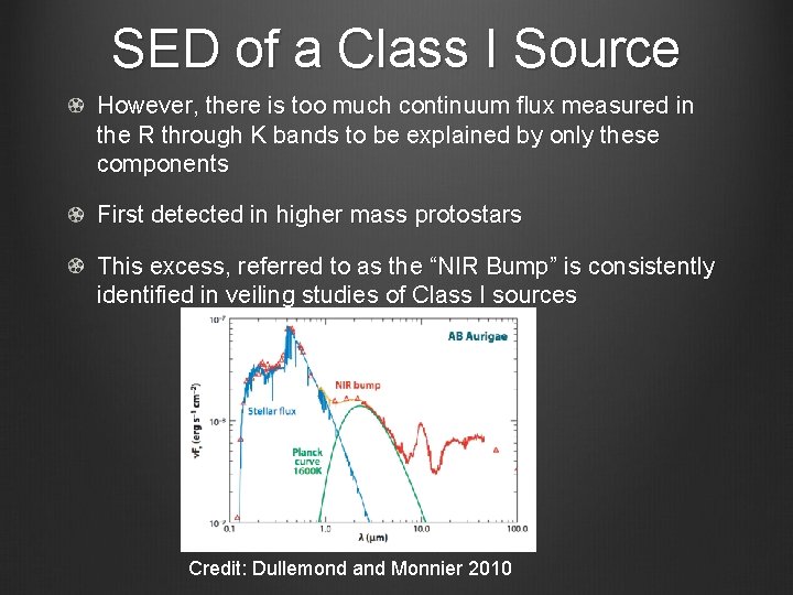 SED of a Class I Source However, there is too much continuum flux measured