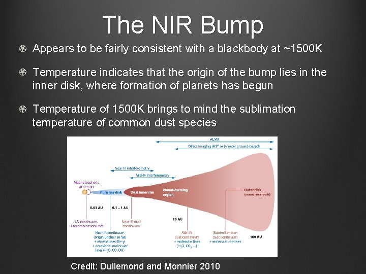 The NIR Bump Appears to be fairly consistent with a blackbody at ~1500 K