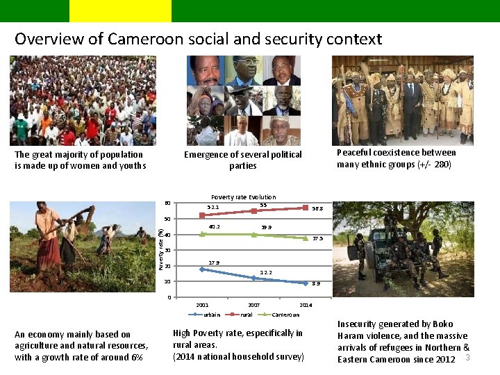 Overview of Cameroon social and security context The great majority of population is made