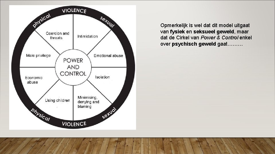 Opmerkelijk is wel dat dit model uitgaat van fysiek en seksueel geweld, maar dat