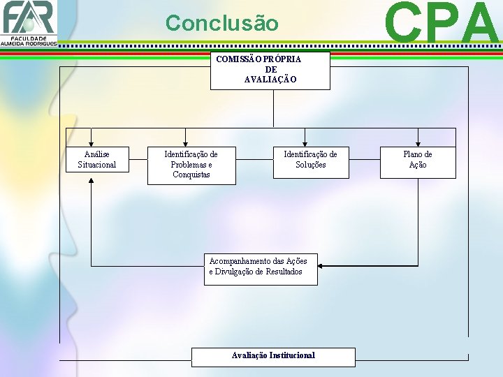 CPA Conclusão COMISSÃO PRÓPRIA DE AVALIAÇÃO Análise Situacional Identificação de Problemas e Conquistas Identificação