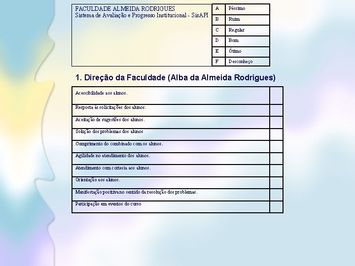FACULDADE ALMEIDA RODRIGUES Sistema de Avaliação e Progresso Institucional - Sis. API A Péssimo