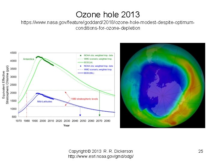 Ozone hole 2013 https: //www. nasa. gov/feature/goddard/2018/ozone-hole-modest-despite-optimumconditions-for-ozone-depletion Copyright © 2013 R. R. Dickerson http: