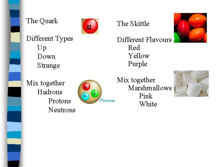 The Quark The Skittle Different Types Up Down Strange Different Flavours Red Yellow Purple