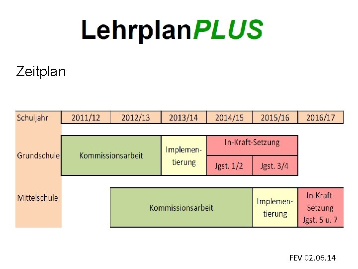 Zeitplan FEV 02. 06. 14 