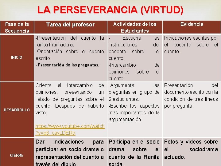 LA PERSEVERANCIA (VIRTUD) Fase de la Secuencia Tarea del profesor -Presentación del cuento la