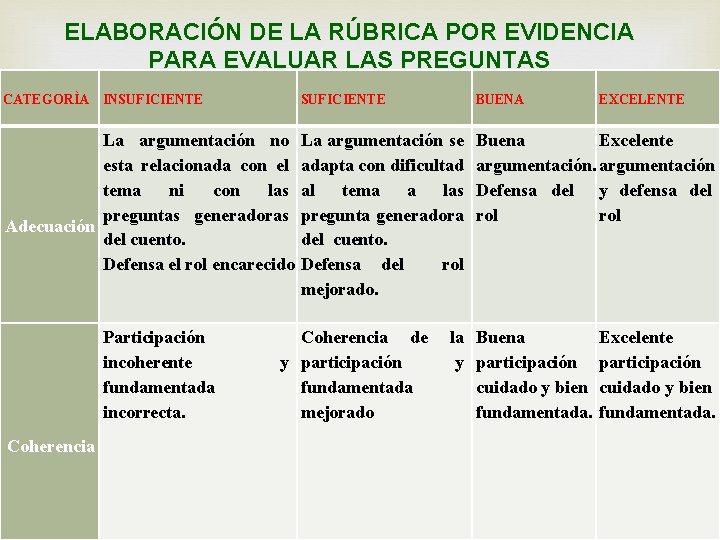 ELABORACIÓN DE LA RÚBRICA POR EVIDENCIA PARA EVALUAR LAS PREGUNTAS CATEGORÌA INSUFICIENTE La argumentación