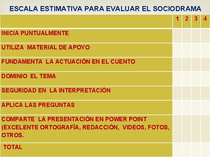 ESCALA ESTIMATIVA PARA EVALUAR EL SOCIODRAMA INICIA PUNTUALMENTE UTILIZA MATERIAL DE APOYO FUNDAMENTA LA