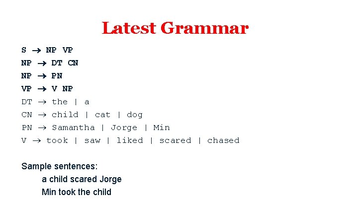 Latest Grammar S NP VP NP DT CN NP PN VP V NP DT