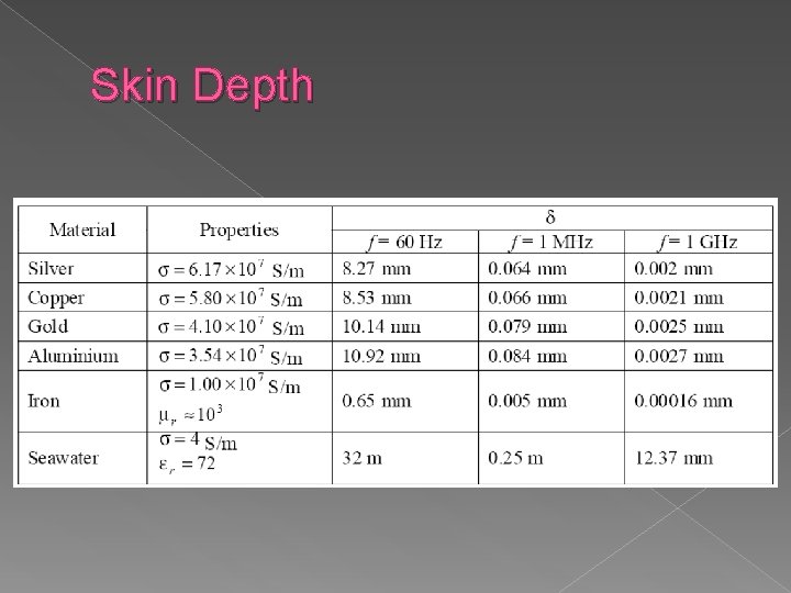 Skin Depth 