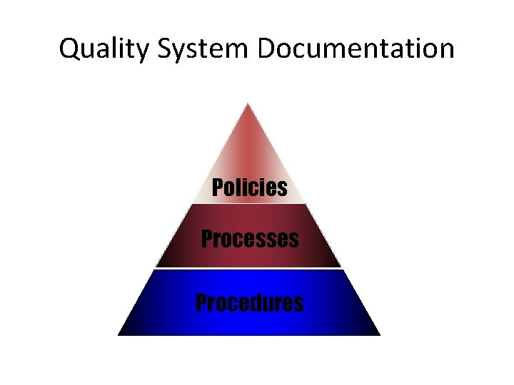 Quality System Documentation Policies Processes Procedures 