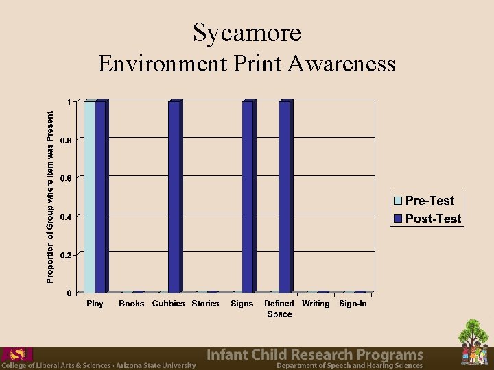 Sycamore Environment Print Awareness Sycamore Environment Print Awareness