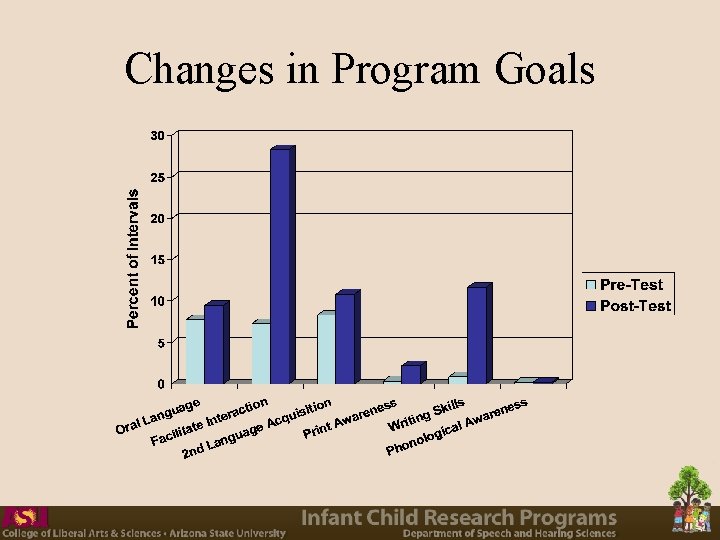 Changes in Program Goals Changes in Program Goals