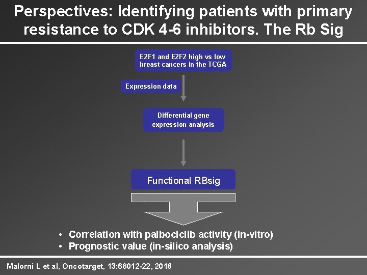 Perspectives: Identifying patients with primary resistance to CDK 4 -6 inhibitors. The Rb Sig
