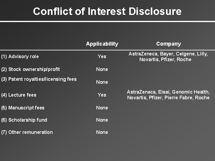 Conflict of Interest Disclosure Applicability Company Yes Astra. Zeneca, Bayer, Celgene, Lilly, Novartis, Pfizer,