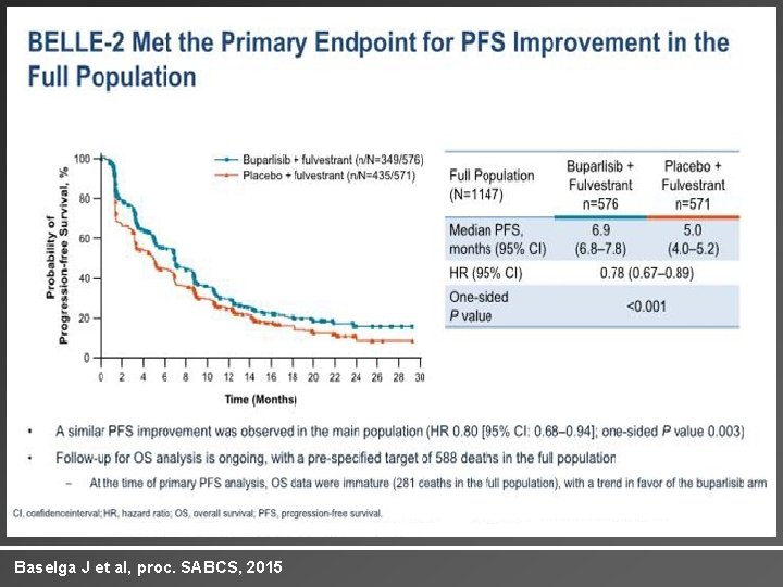 Baselga J et al, proc. SABCS, 2015 