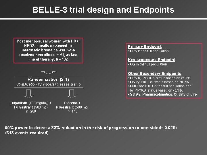 BELLE-3 trial design and Endpoints Post menopausal women with HR+, HER 2 -, locally
